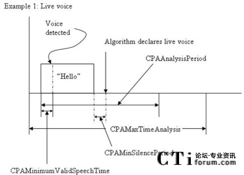 ���(l��i)��Ȼ�Z(y��)����r�¸�����(sh��)����(du��)�ڕr(sh��)�g�S���f(shu��)��
