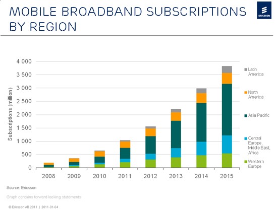 �Ƅ�(d��ng)�����Ñ���(sh��)����2011��ͻ��10�|