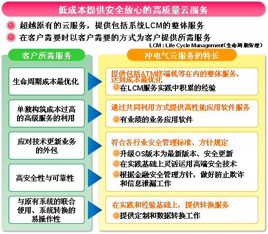 �_늚��Ƴ��Ʒ��ա�EXaaS™��