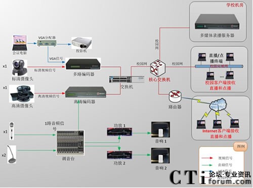 ������ί�hУ�n��ֱ�����ϵ�y(t��ng)��?f��)�D-�D��(sh��)�^��(b��o)��d