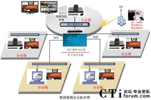 銀江股份應(yīng)用華平視頻會議系統(tǒng)