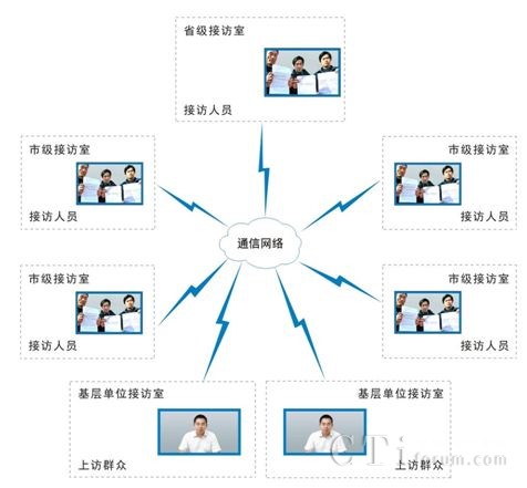 �h�̽��Lϵ�y(t��ng)�Y(ji��)��(g��u)�D