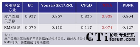 PAL��ʽ�¿��^�u�r�c���^�u�r�Y(ji��)���P(gu��n)(li��n)��