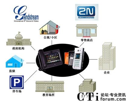 安全門(mén)對(duì)講機(jī)與IP視頻電話集成應(yīng)用