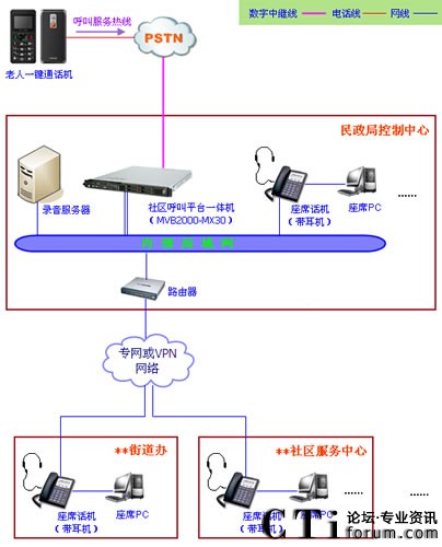 ��^(q��)����ϵ�y(t��ng)ƽ�_�ľW(w��ng)�j�ܘ�