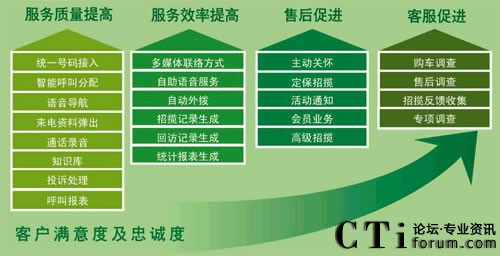 三地MC-CRM客戶關(guān)系管理系統(tǒng)