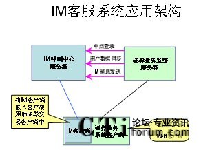 IM�͑�ϵ�y(t��ng)���üܘ�(g��u)