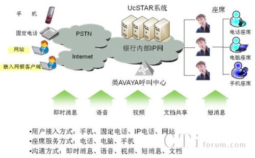 ��ý�w�Ļ���(d��ng)�I(y��ng)�N����(w��)ƽ�_(t��i)