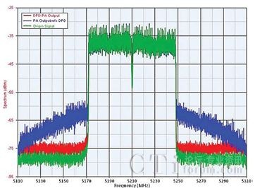 ��(sh��)���Aʧ��Č���