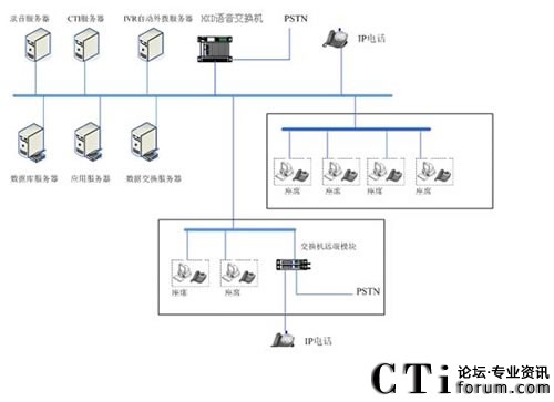 �_���YӍϵ�y(t��ng)�Y(ji��)��(g��u)�D