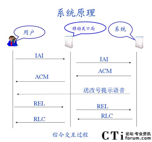 ϵ�y(t��ng)�Y(ji��)��(g��u)