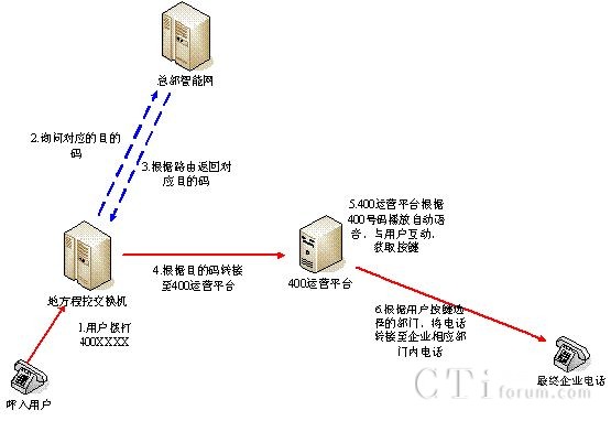 400�\(y��n)�Iƽ�_(t��i)�������̈D