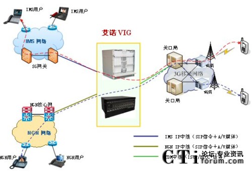 MIG��(y��ng)�����\�I�W(w��ng)�j(lu��)