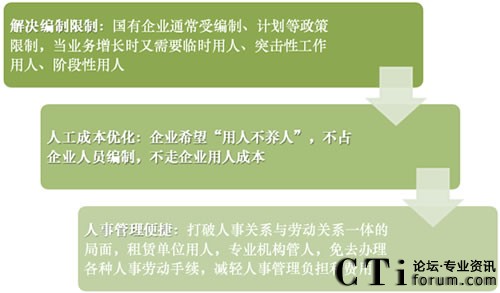 客戶最終選擇易才博普奧作為人才租賃服務(wù)供應商的三個關(guān)鍵原因