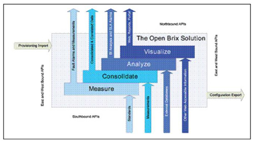�B�� Brix ϵ�y(t��ng)�ı��������򡢖|�������ӿ�