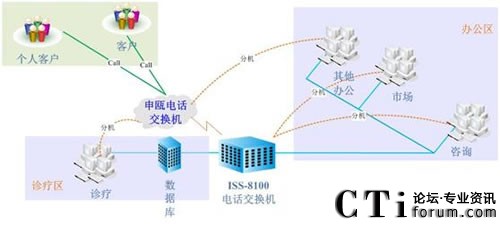 ��(j��)�ό����t(y��)Ժϵ�y(t��ng)�Y(ji��)��(g��u)�D