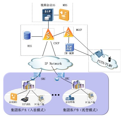 CM-IMSҕ�l���hϵ�y(t��ng)�ܘ�(g��u)