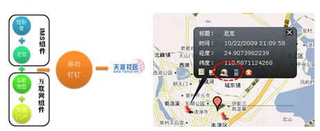 移動(dòng)釘釘應(yīng)用示例