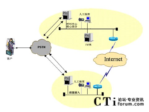 IVR�������˹���ϯ�ֲ��ܘ�(g��u)
