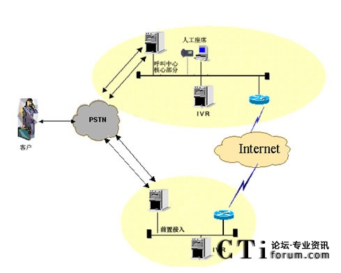 IVR�ֲ����˹���ϯ���мܘ�(g��u)