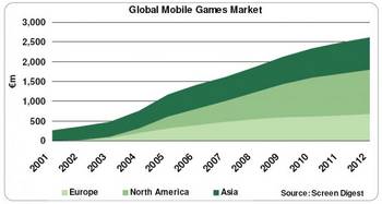 手機(jī)游戲:小天地里的大乾坤