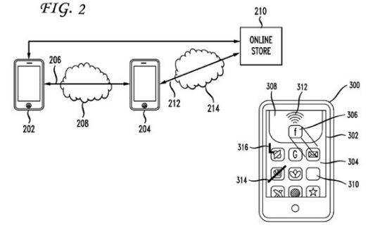 蘋果申請應用分享專利