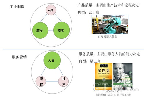 �D1������(w��)�I(y��ng)�N(xi��o)�͹��I(y��)�����a(ch��n)����Ҫ�