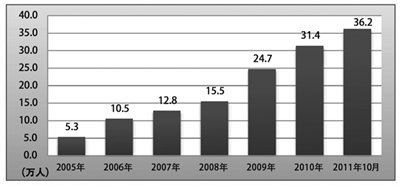 �аl(f��)ƽ�_(t��i)�Ñ������Lڅ��(sh��)�D